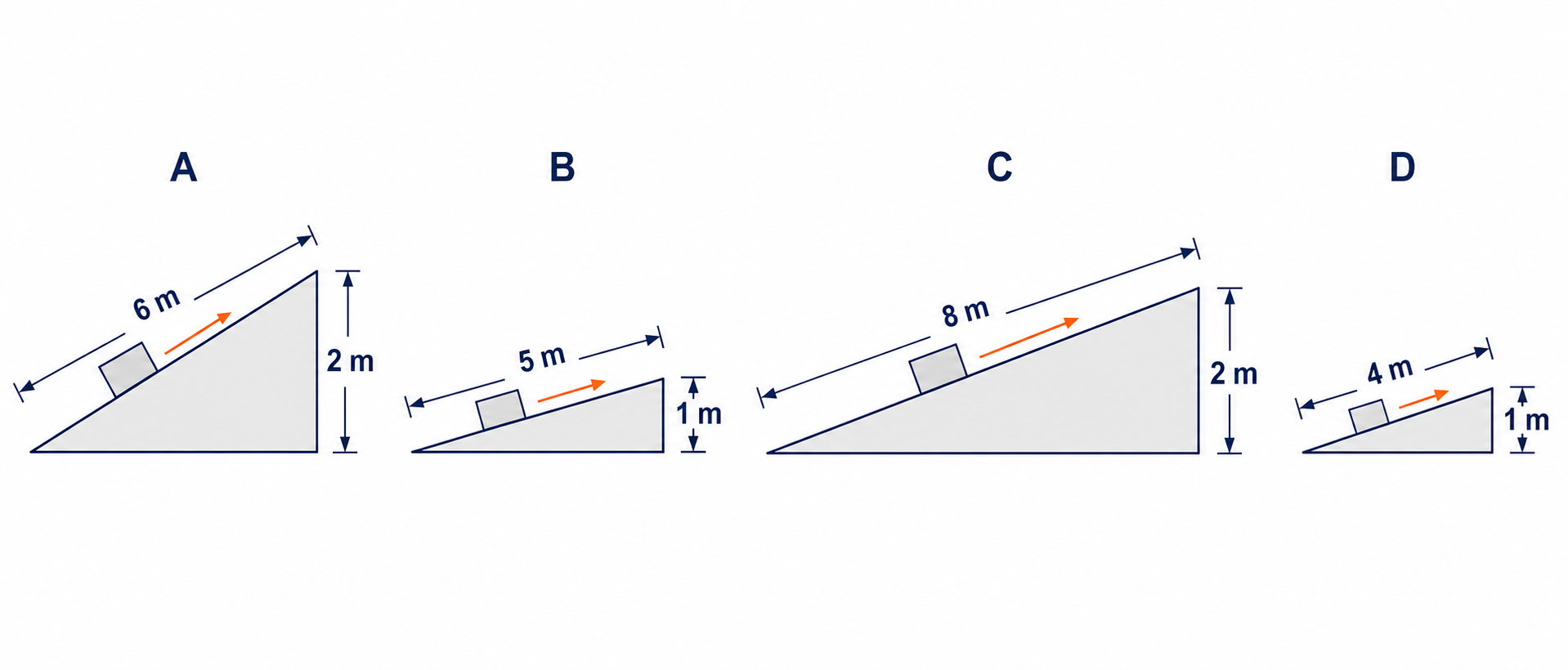 Four ramps of different lengths and heights with the same equipment load