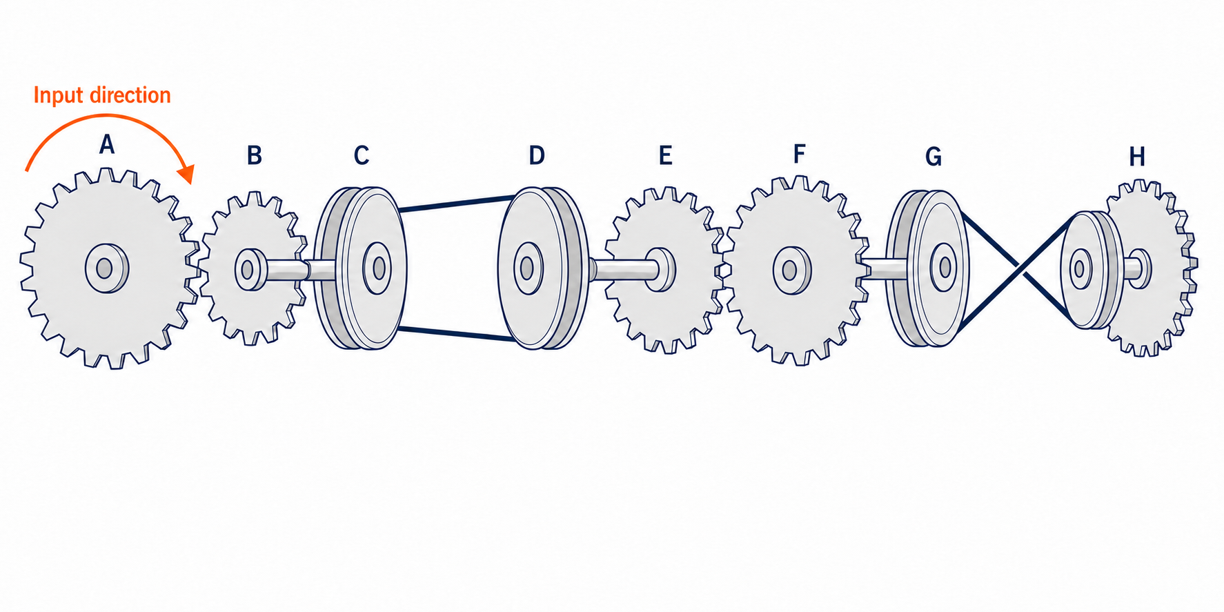 Gear and belt train from Gear A through to Gear H